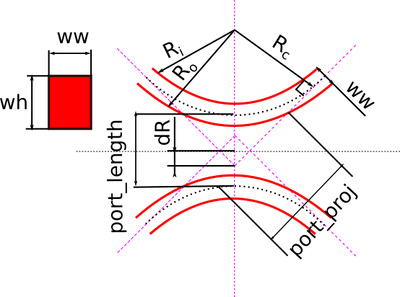 Feedpoint model